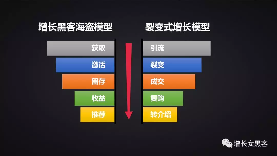 1.2萬字長(zhǎng)文告訴你：非常時(shí)期，開展線上運(yùn)營(yíng)的策略方案