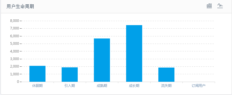 智能化+自動(dòng)化，助力互金短信營(yíng)銷新變革