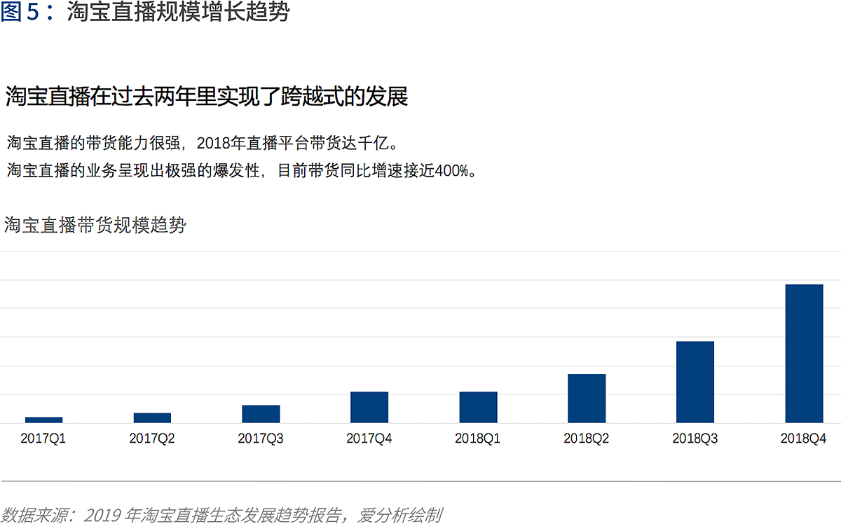 產(chǎn)業(yè)互聯(lián)的下一站：B2B 4.0時代到來 