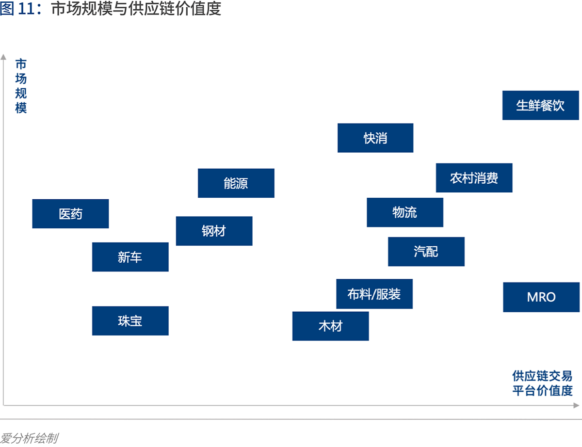 產(chǎn)業(yè)互聯(lián)的下一站：B2B 4.0時代到來 