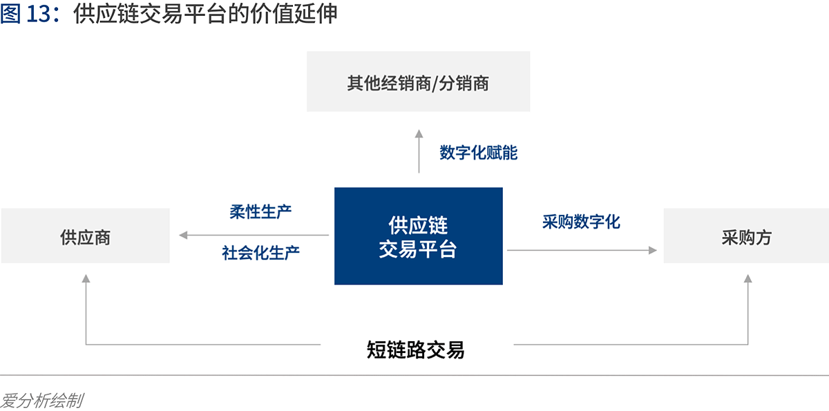 產(chǎn)業(yè)互聯(lián)的下一站：B2B 4.0時代到來 