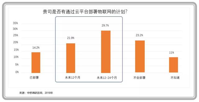 企業(yè)級(jí)云計(jì)算進(jìn)入主戰(zhàn)場(chǎng)