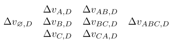 機(jī)器學(xué)習(xí)中的 Shapley 值怎么理解？