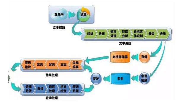 大數(shù)據(jù)和人工智能的關(guān)系，超全解析