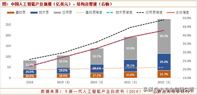 人工智能迎來重磅利好，核心股票池全梳理