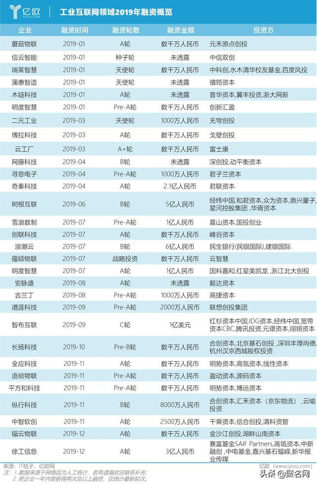 新基建突然火了，可布局哪些域名投資？