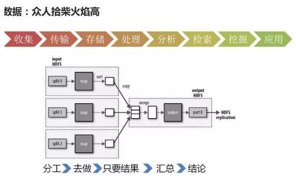 大數(shù)據(jù)和人工智能的關(guān)系，超全解析