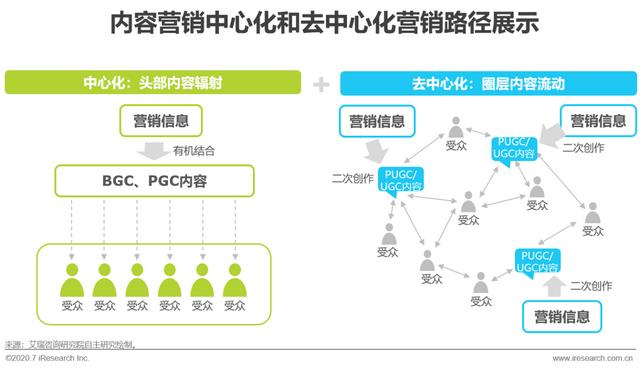 互聯(lián)網(wǎng)時代，用內(nèi)容營銷為企業(yè)賦能