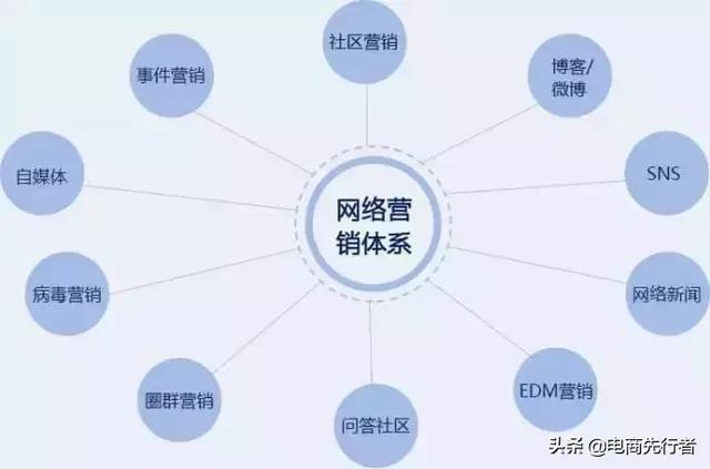 電商行業(yè)的發(fā)展現(xiàn)狀和未來趨勢(shì)，你了解嗎？