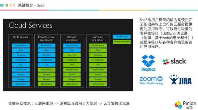 深度，被冷落的 AI，如何在 SaaS 領(lǐng)域“火”起來