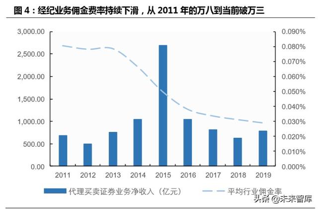 跨境互聯(lián)網(wǎng)券商，開啟個(gè)人財(cái)富管理新篇章