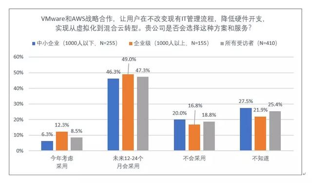 企業(yè)級(jí)云計(jì)算進(jìn)入主戰(zhàn)場(chǎng)