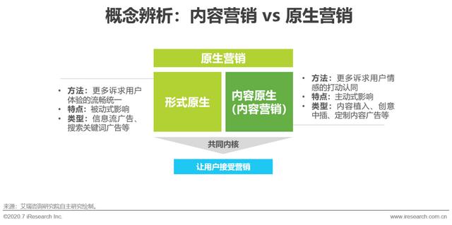 互聯(lián)網(wǎng)時代，用內(nèi)容營銷為企業(yè)賦能