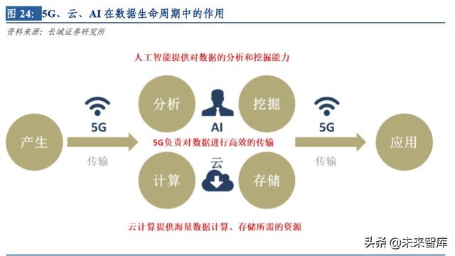 云計(jì)算行業(yè)深度研究及投資機(jī)會(huì)分析：風(fēng)起云涌，驅(qū)動(dòng)未來