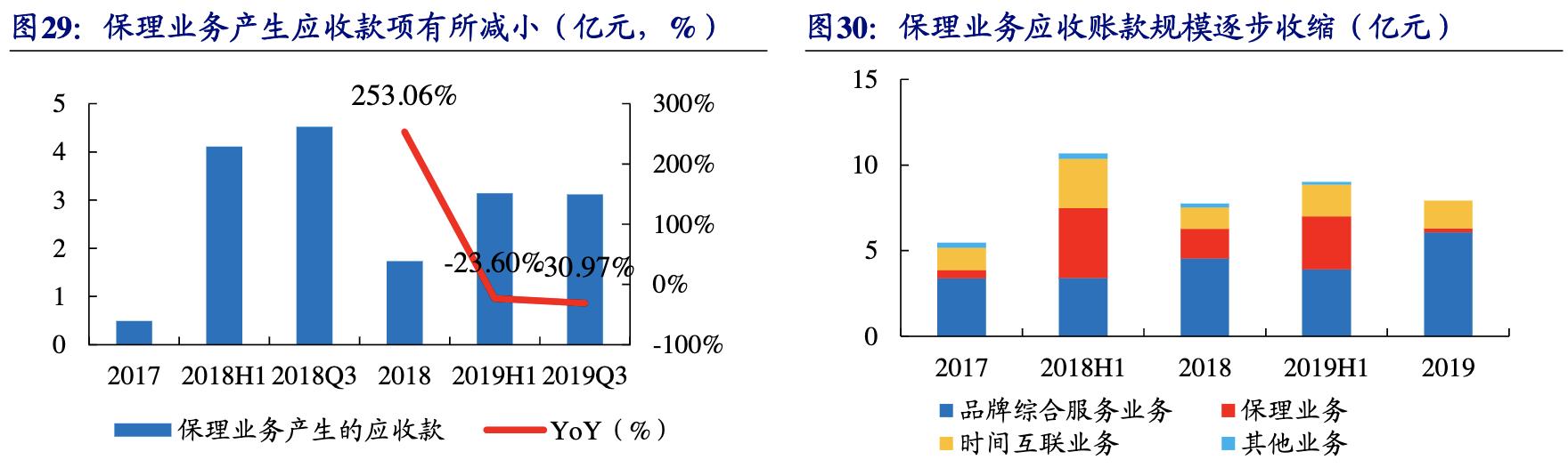 【公司深度】南極電商：產(chǎn)業(yè)鏈賦能構(gòu)建多品類新零售品牌巨頭