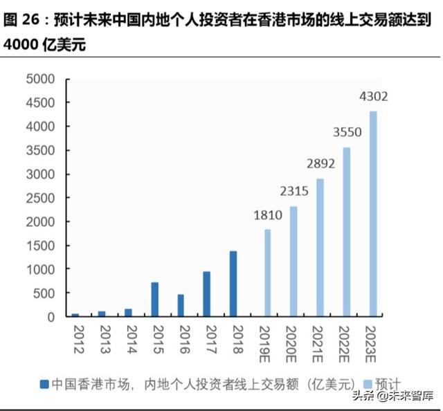 跨境互聯(lián)網(wǎng)券商，開啟個(gè)人財(cái)富管理新篇章