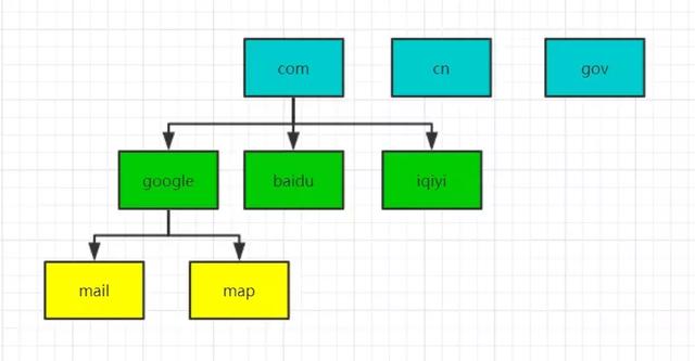 什么是 DNS 劫持、投毒、解析？看這文就懂了！