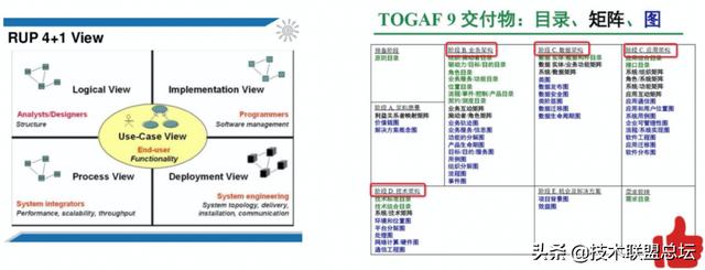 如何畫好一張架構(gòu)圖？