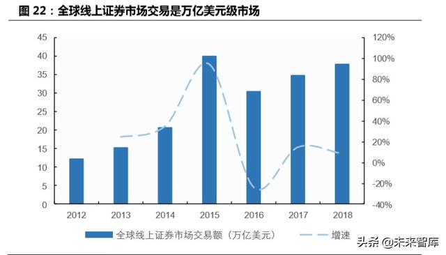 跨境互聯(lián)網(wǎng)券商，開啟個(gè)人財(cái)富管理新篇章