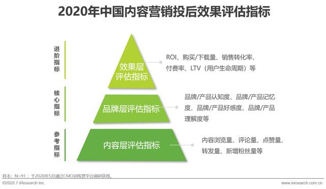 互聯(lián)網(wǎng)時代，用內(nèi)容營銷為企業(yè)賦能