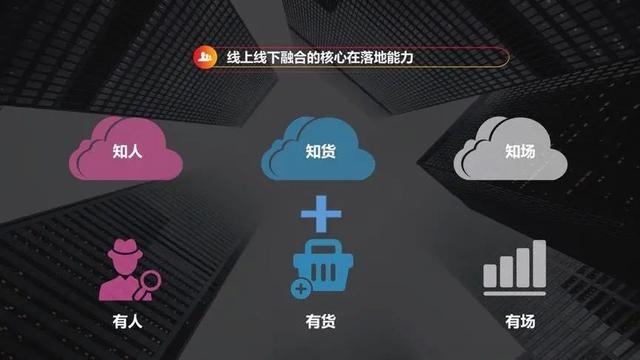 新零售的重新審視：模式探究與分析