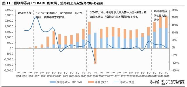 跨境互聯(lián)網(wǎng)券商，開啟個(gè)人財(cái)富管理新篇章