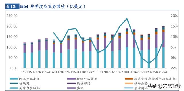 云計(jì)算行業(yè)深度研究及投資機(jī)會(huì)分析：風(fēng)起云涌，驅(qū)動(dòng)未來