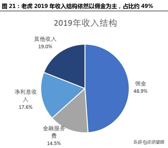 跨境互聯(lián)網(wǎng)券商，開啟個(gè)人財(cái)富管理新篇章