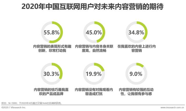 互聯(lián)網(wǎng)時代，用內(nèi)容營銷為企業(yè)賦能