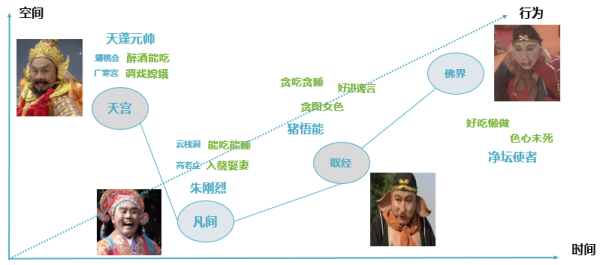 從空間和時間維度 看網絡威脅和安全防護