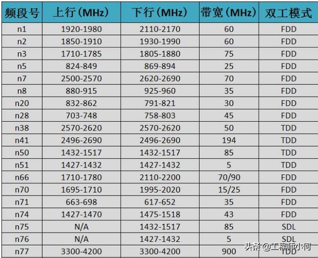 做通信的你，這九大5G問題你不懂就OUT了