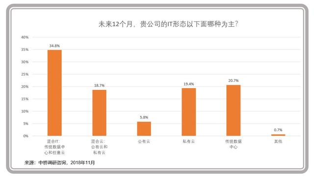 企業(yè)級(jí)云計(jì)算進(jìn)入主戰(zhàn)場(chǎng)