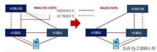 做通信的你，這九大5G問題你不懂就OUT了