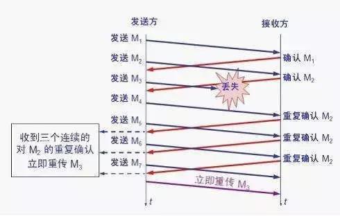 TCP/IP