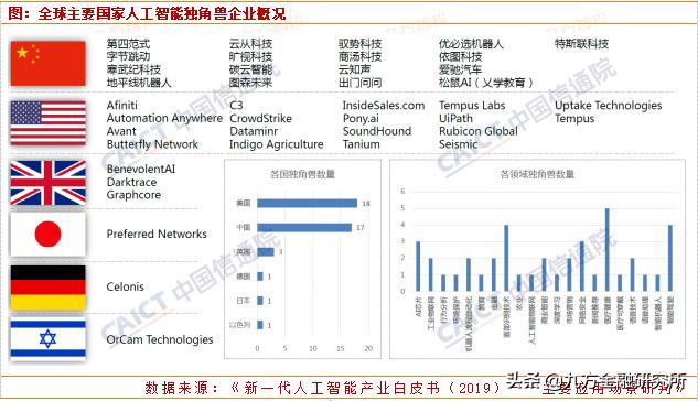 人工智能迎來重磅利好，核心股票池全梳理