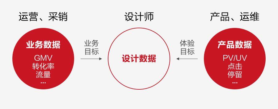 如何用數(shù)據(jù)提升運(yùn)營(yíng)活動(dòng)設(shè)計(jì)，你不能錯(cuò)過這些