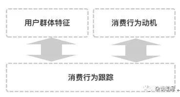 解構(gòu)電商、O2O：營銷渠道的“快捷方式”——CRM