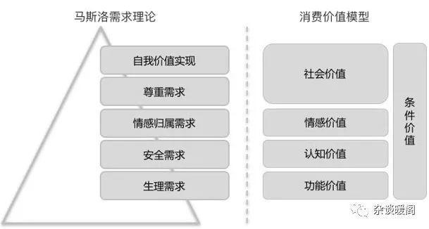 解構(gòu)電商、O2O：營銷渠道的“快捷方式”——CRM