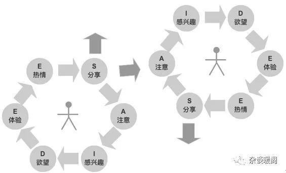 解構(gòu)電商、O2O：營銷渠道的“快捷方式”——CRM