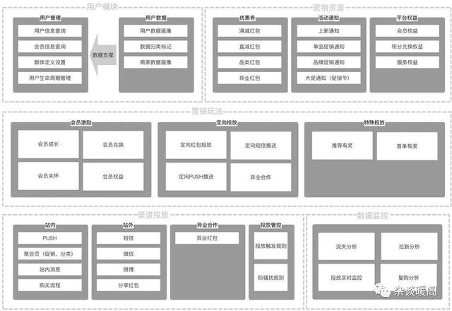 解構(gòu)電商、O2O：營銷渠道的“快捷方式”——CRM