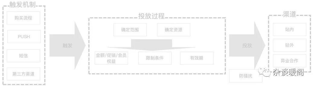 解構(gòu)電商、O2O：營銷渠道的“快捷方式”——CRM