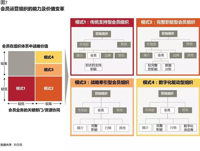 CRM如何在數(shù)字化時代創(chuàng)造價值：從業(yè)務(wù)支持，到增長引擎