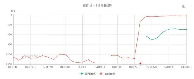 我想，這應(yīng)該是微信之后的下一個(gè)社交產(chǎn)品了