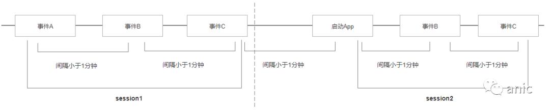 數(shù)據(jù)建模：會(huì)話切割