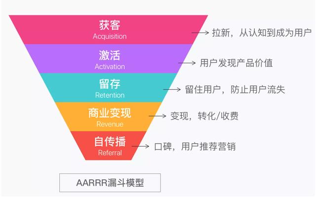 不同行業(yè)CRM應(yīng)用解讀：如何用好CRM這個(gè)工具？