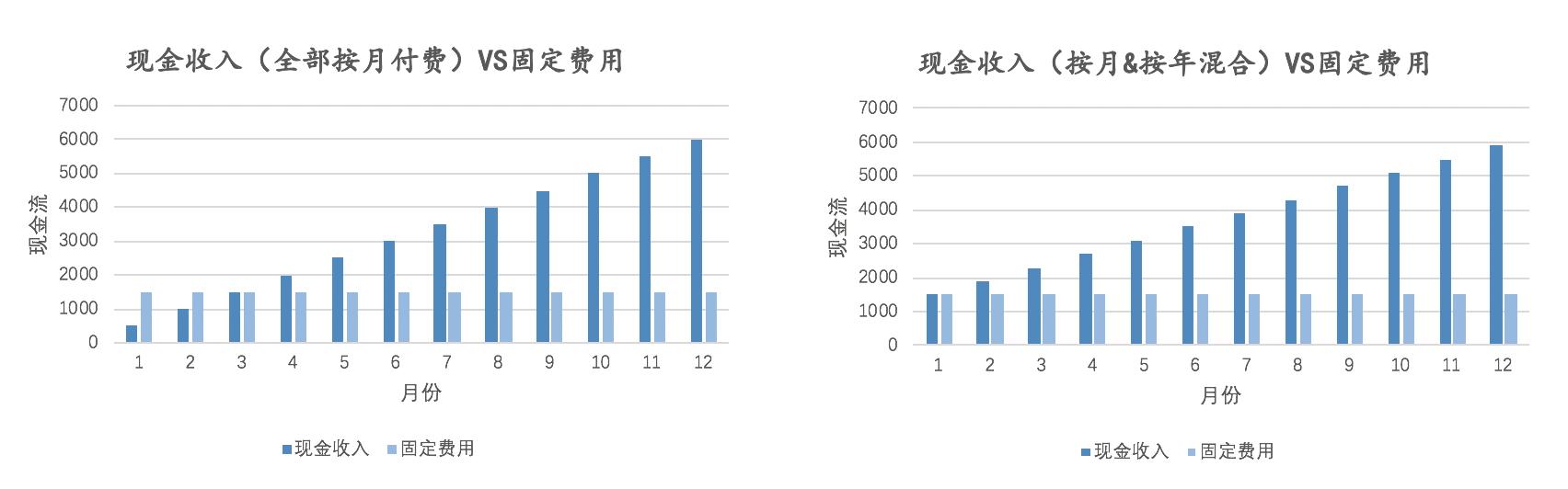 除了云端交付、訂閱收費(fèi)，SaaS還有哪些優(yōu)勢(shì)？