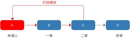 規(guī)劃電商營(yíng)銷(xiāo)系統(tǒng)全流程，七個(gè)模塊就搞定