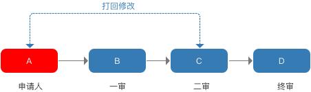 規(guī)劃電商營(yíng)銷(xiāo)系統(tǒng)全流程，七個(gè)模塊就搞定