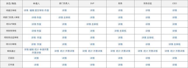 規(guī)劃電商營(yíng)銷(xiāo)系統(tǒng)全流程，七個(gè)模塊就搞定