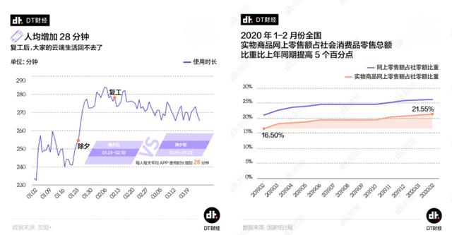 零售線上化不斷深入，變局之下如何突圍